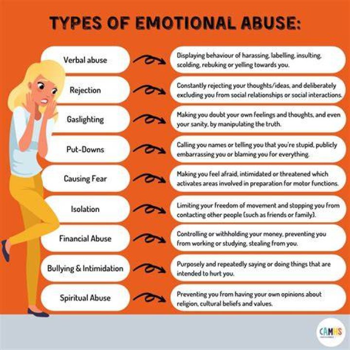 What are the 6 types of emotional disturbance