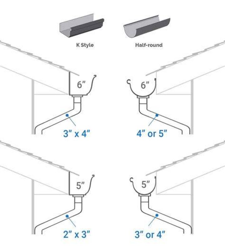 What are the dimensions of a 6 inch downspout