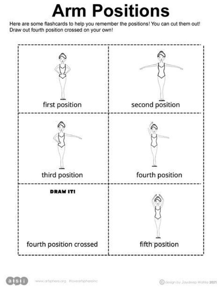What are the fundamental position of the arms
