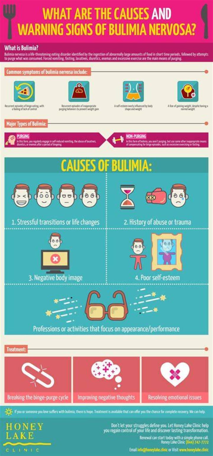 What are the negative side effects of bulimia