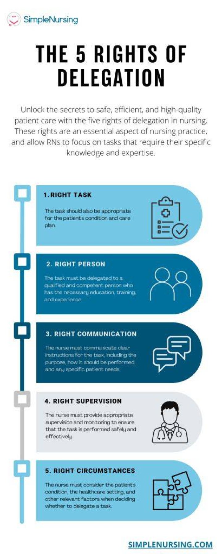 What are the principles of delegation nursing