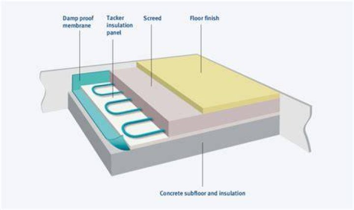 What are the problems with underfloor heating