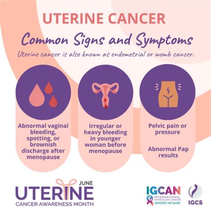 What are the symptoms of thick uterine lining