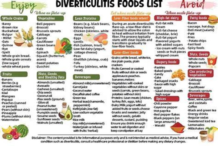 What are the trigger foods for diverticulitis