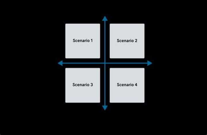 What are the two types of data transformation