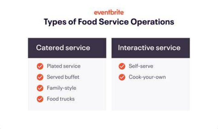 What are the types of food service operations