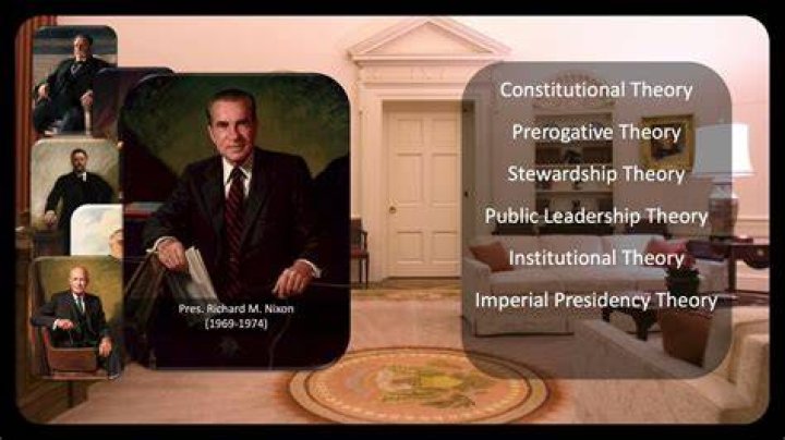 What are three theories of presidential power