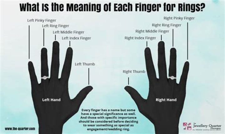 What does a ring on the left ring finger mean