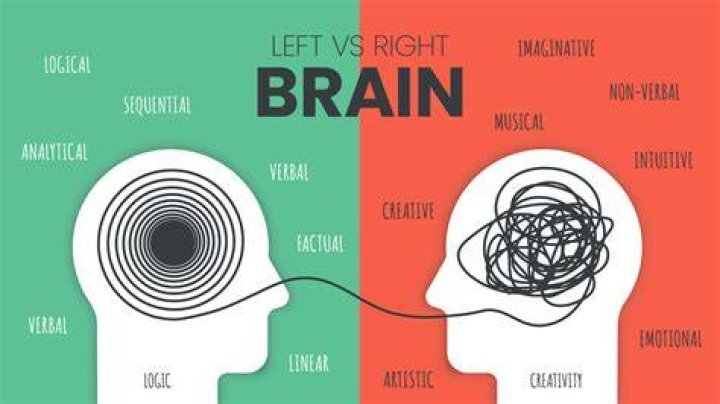 What does it mean to be marginal to something