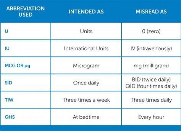 What does MCG stand for in utilization review