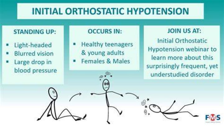 What does orthostatic blood pressure indicate