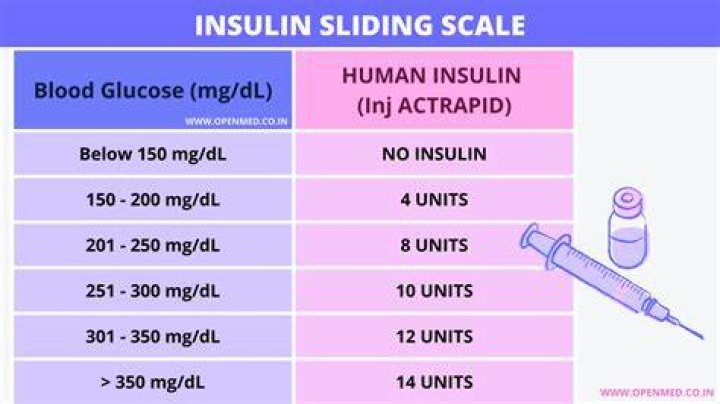 What does sliding scale mean in medical terms