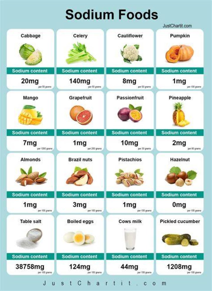 What fruits and vegetables are high in sodium