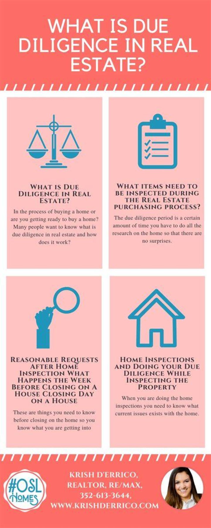 What happens during due diligence real estate