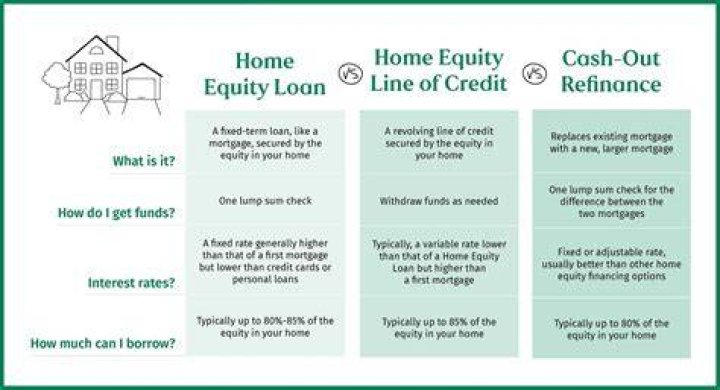 What happens to home equity after foreclosure