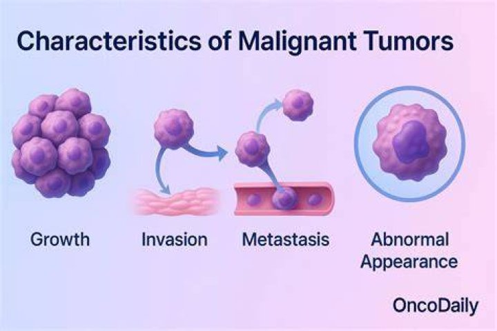 What is a characteristic of a malignant tumor