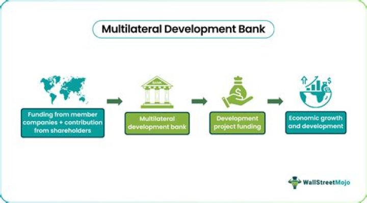 What is a multilateral development bank MDB )