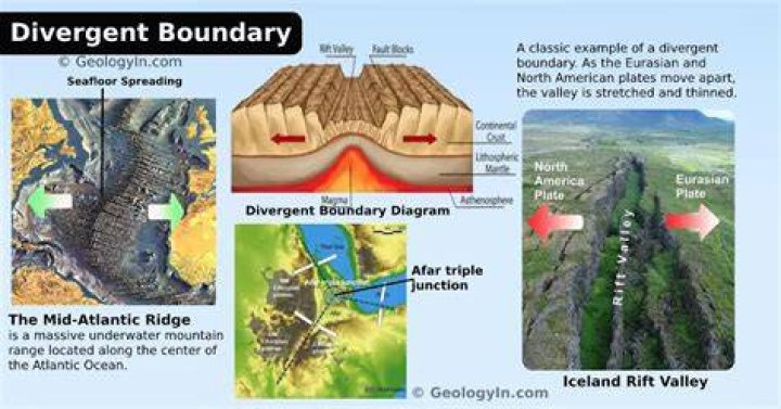 What is an example of a continental divergent