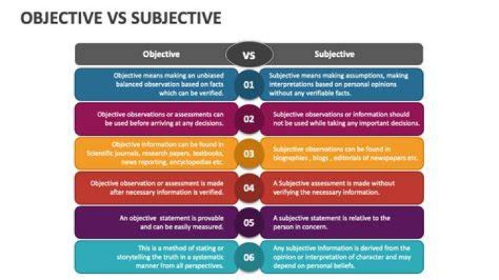What is an example of a subjective assessment