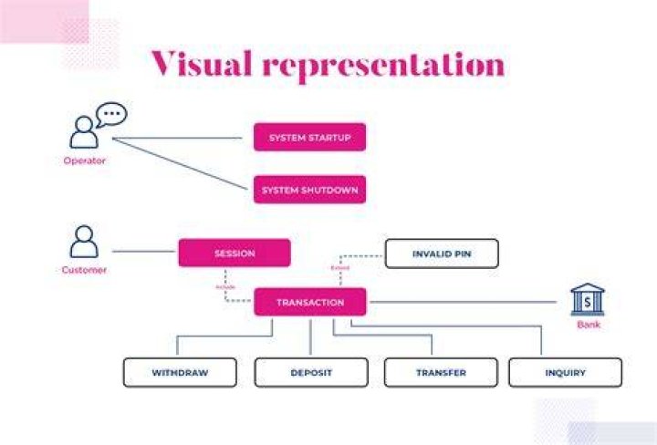 What is an example of a visual representation