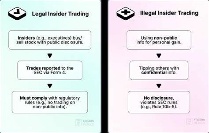What is an example of illegal insider trading