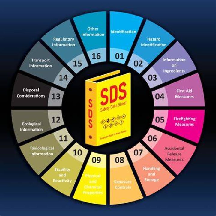What is an SDS and where can they be obtained