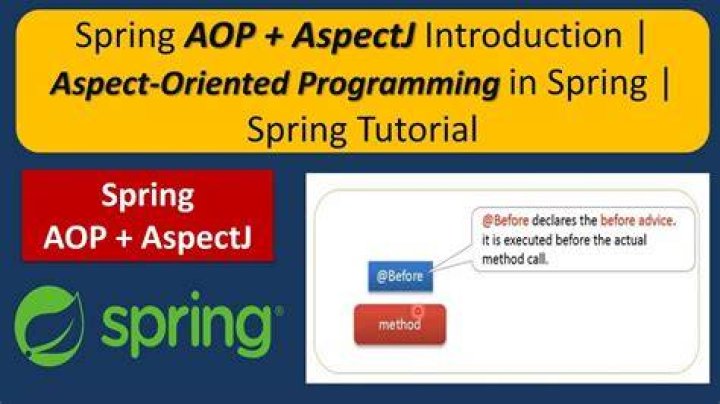 What is Aspect-Oriented Programming in spring