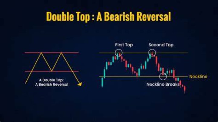 What is bullish reversal and bearish reversal