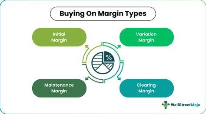 What is buying on margin and how does it work
