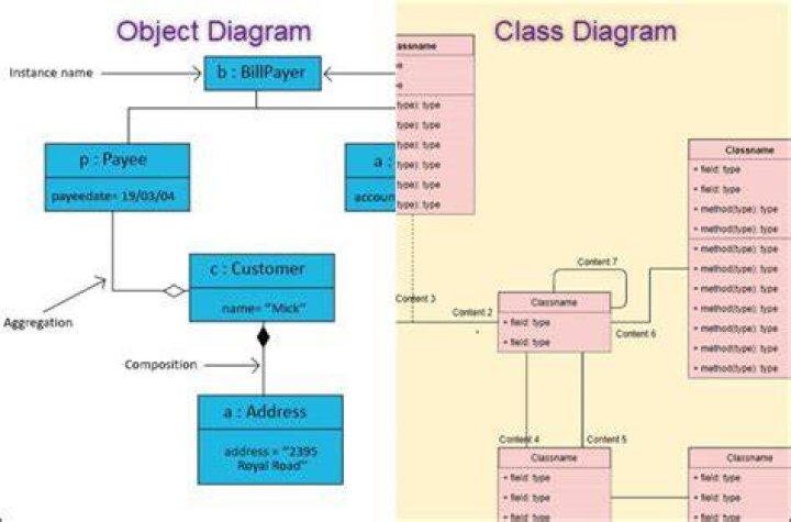 What is class and object explain with example