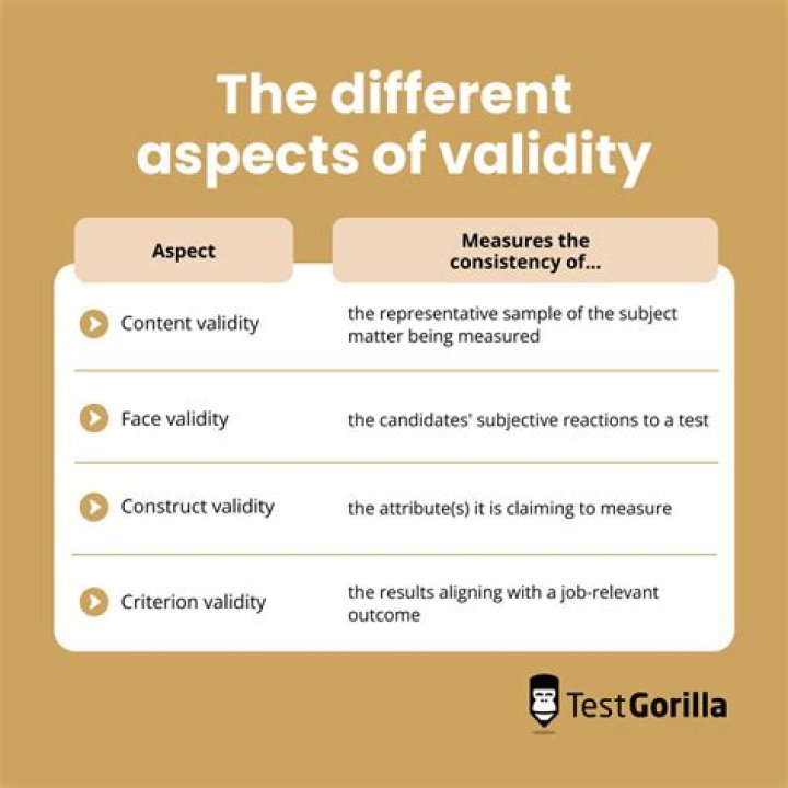 What is content validity in selection process