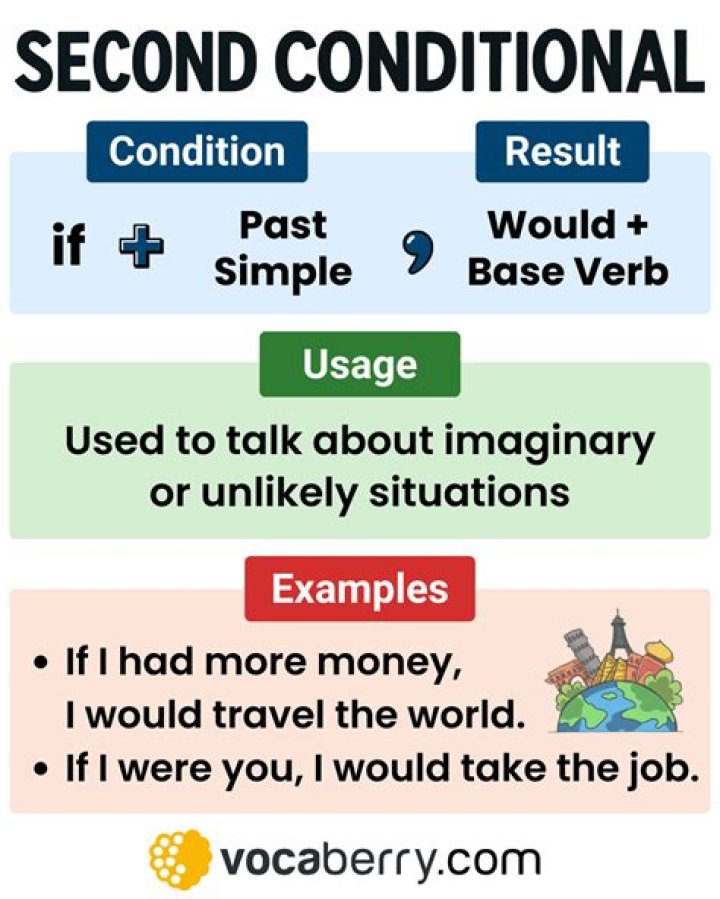 What is first and second conditional examples