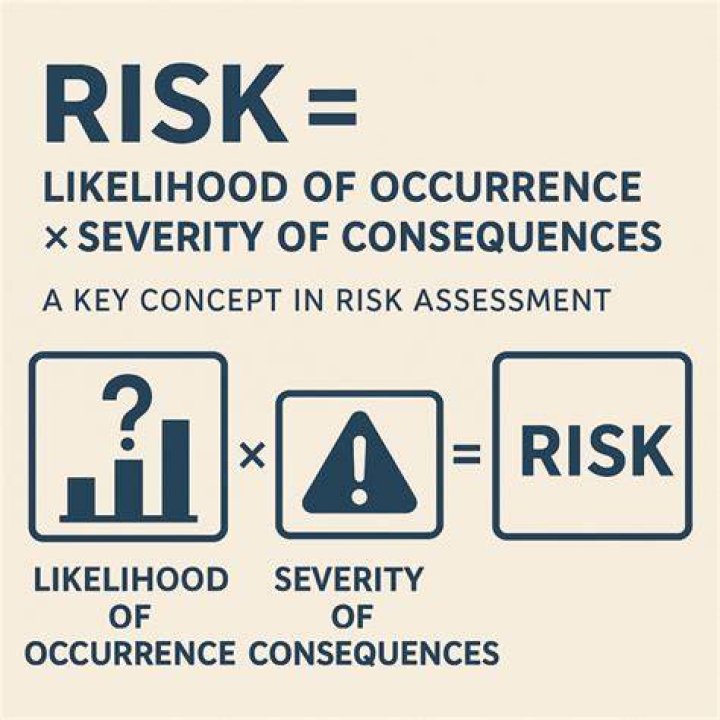 What is frequency of occurrence in statistics