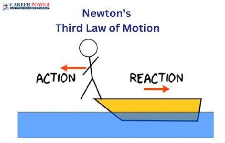 What is Newtons third law of motion examples
