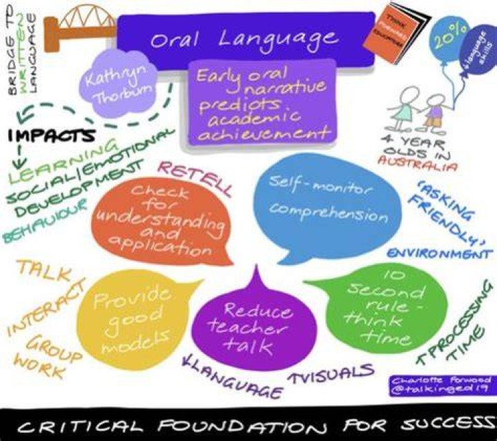 What is oral language and why is it important