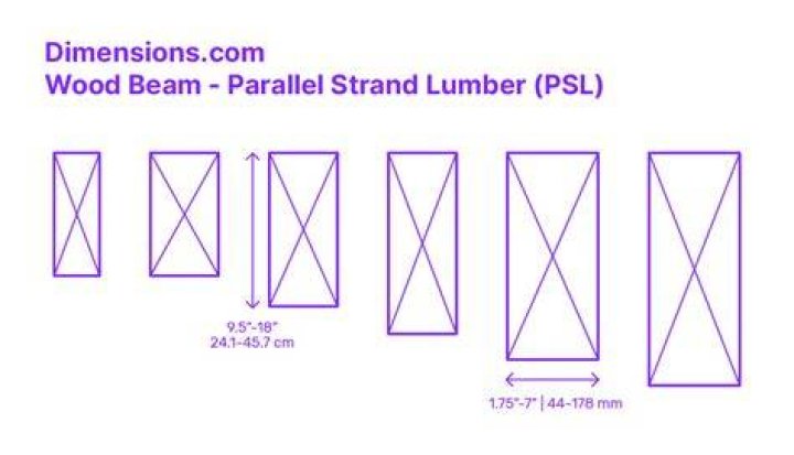 What is parallel strand lumber often used for
