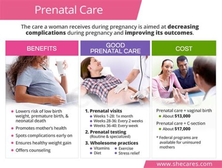 What is prenatal care and why is it important