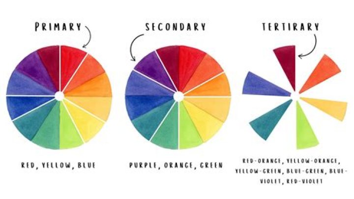 What is primary secondary and tertiary Colour