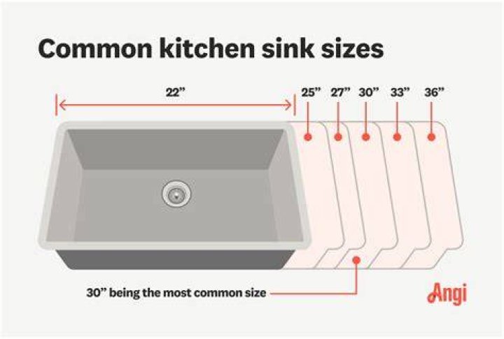 What is the average width of a farmhouse sink