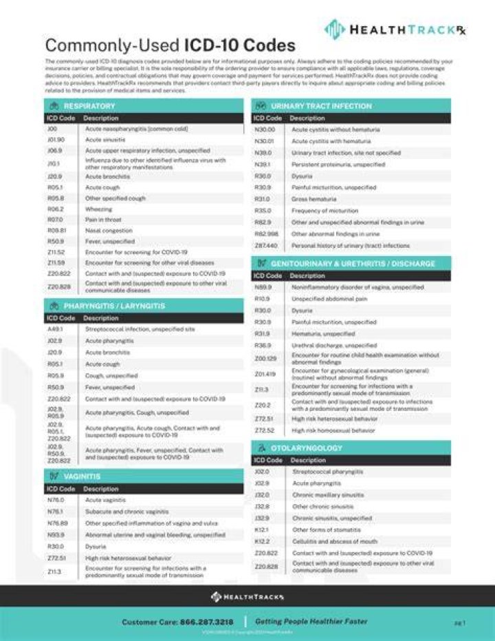 What is the ICD-10 diagnosis code for syncope