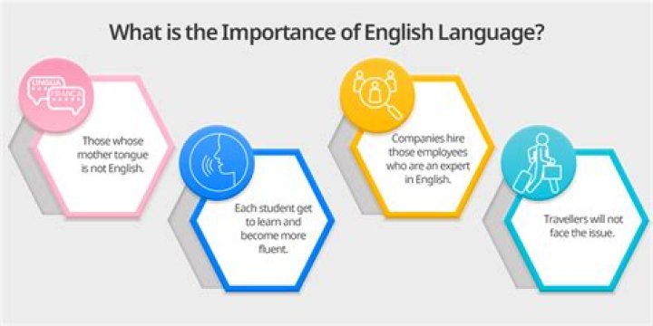 What is the importance of English composition