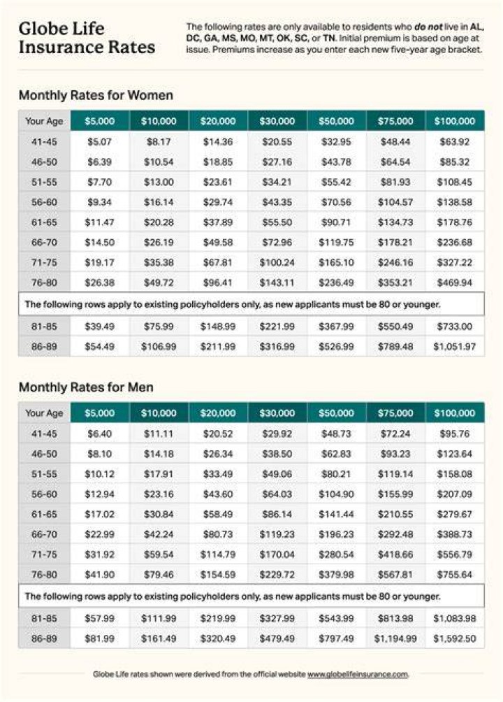 What is the initial premium in life insurance