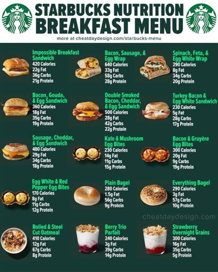 What is the lowest calorie Starbucks sandwich