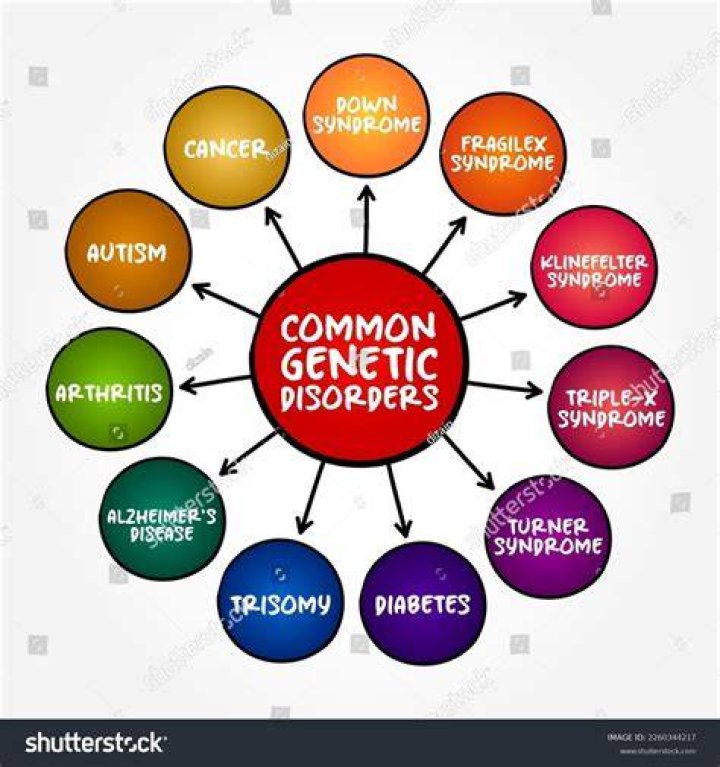 What is the most common human genetic disease