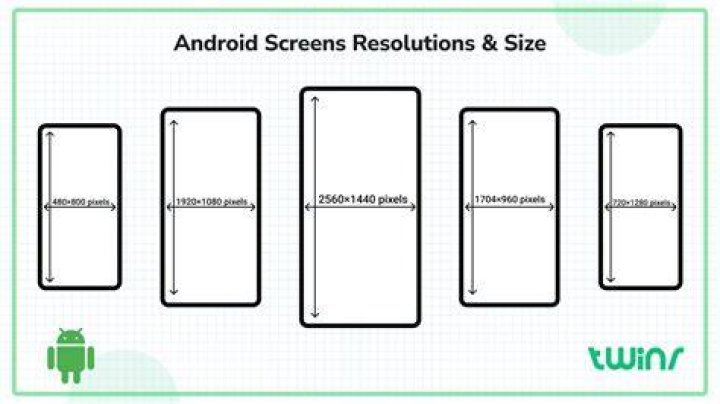 What is the most common smartphone resolution