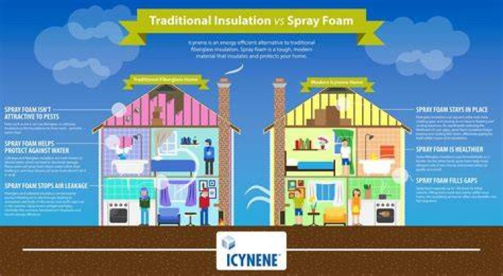 What is the most efficient type of insulation