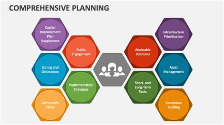 What is the purpose of comprehensive planning