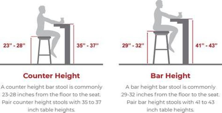 What is the standard height of a bar in a pub