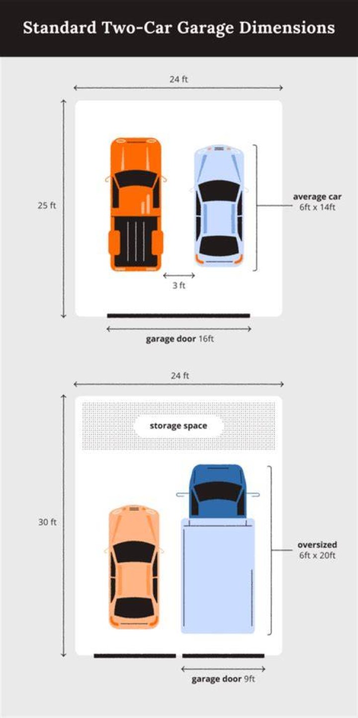 What is the standard size of a single carport