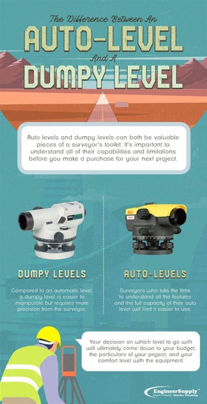 What is the use of auto level and dumpy level